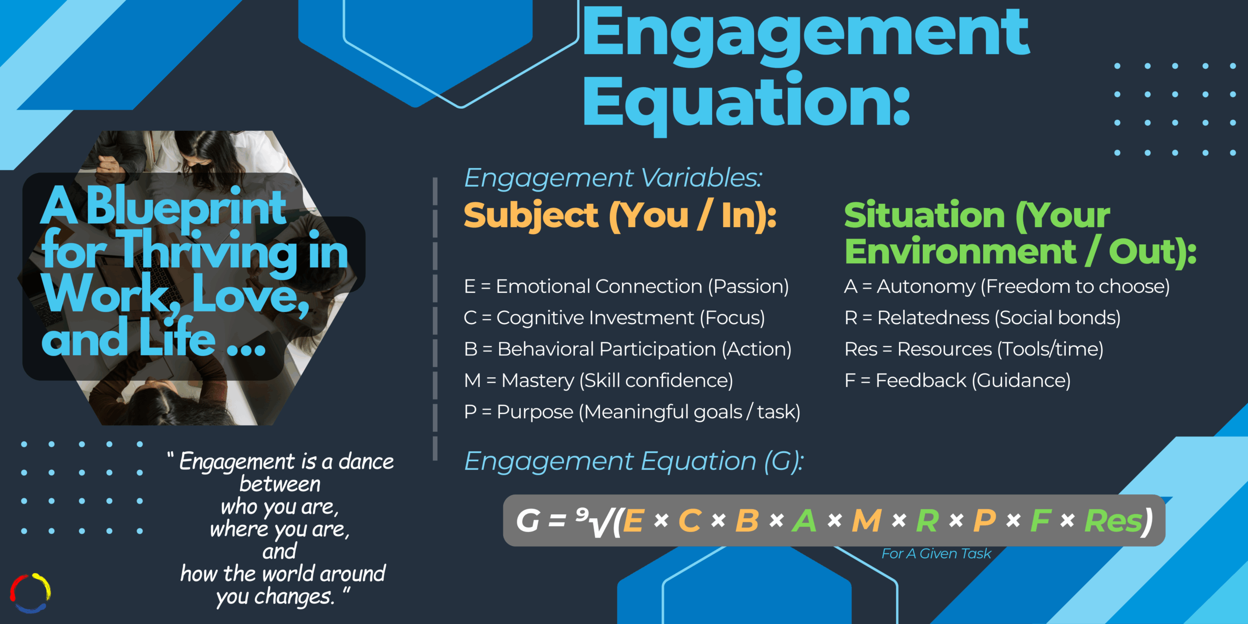 engagement equation