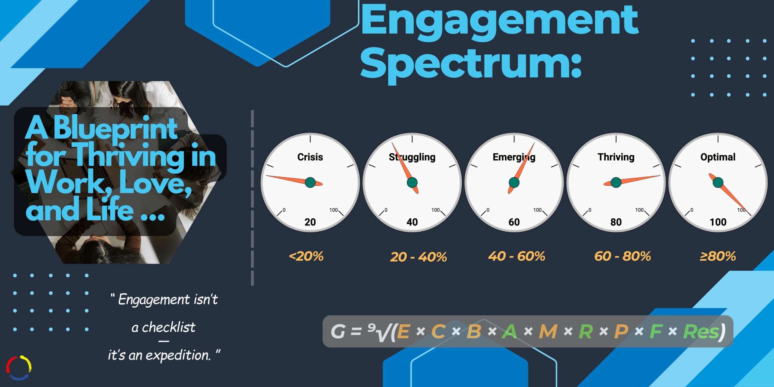 Engagement spectrum